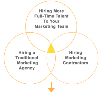 Duck Your Agency | Anti-Agency Digital Marketing ...
