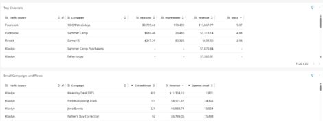 duck your agency results 