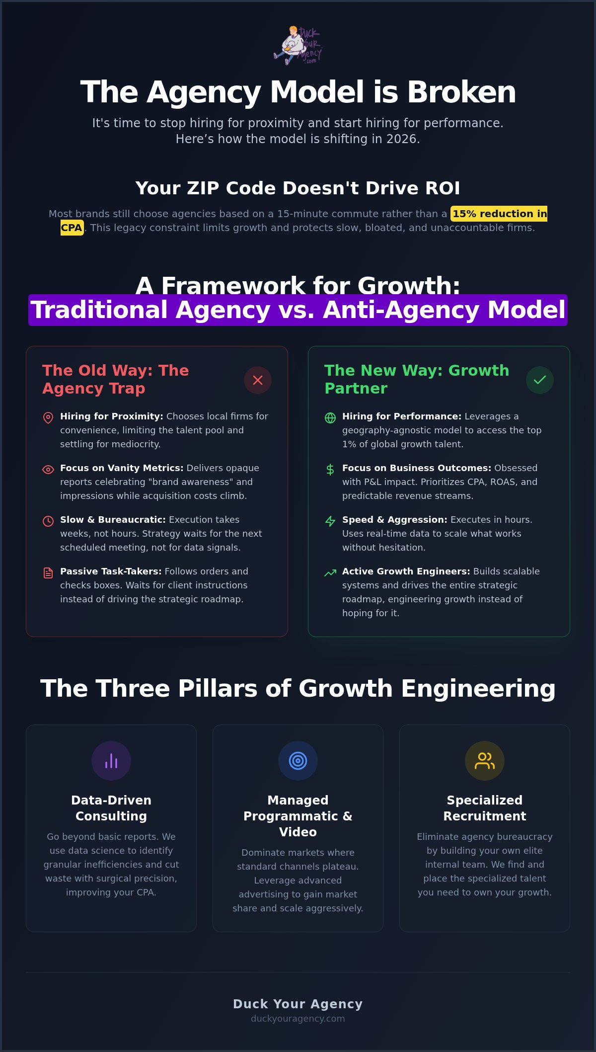 Top Marketing Agency Brooklyn: The Anti-Agency Alternative for 2026