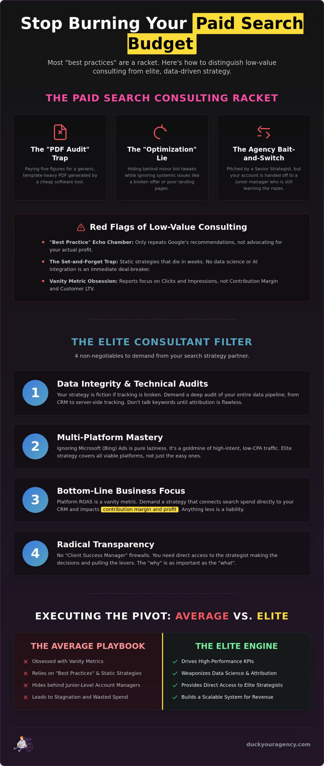 1 Paid Search Consulting Services: The No-Nonsense Guide to Scaling ROAS