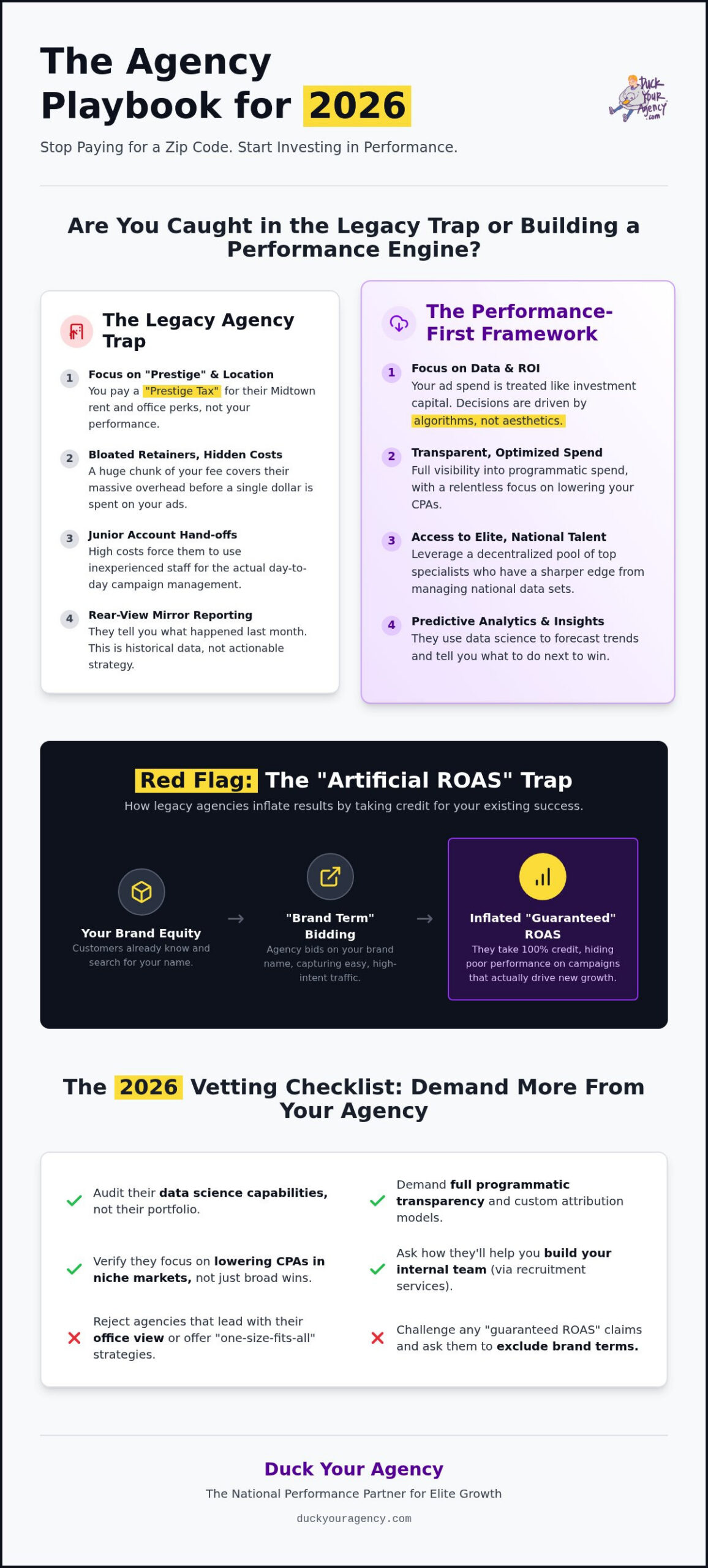 Best Digital Marketing Agency NYC: Why Traditional Firms Fail in 2026