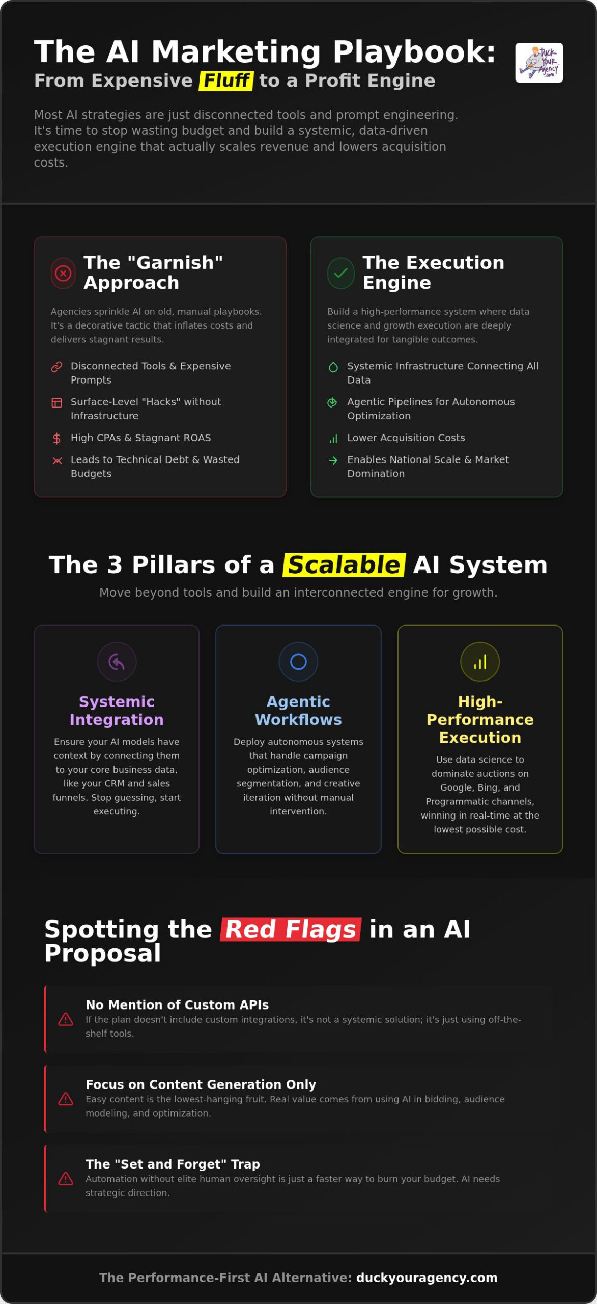 AI Marketing Consultant Brooklyn: Why Your AI Strategy is Failing to Scale