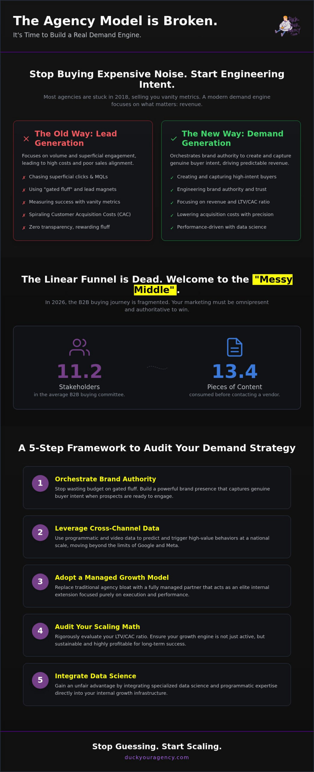 Demand Generation Agency NYC: Engineering Intent for National Scale in 2026