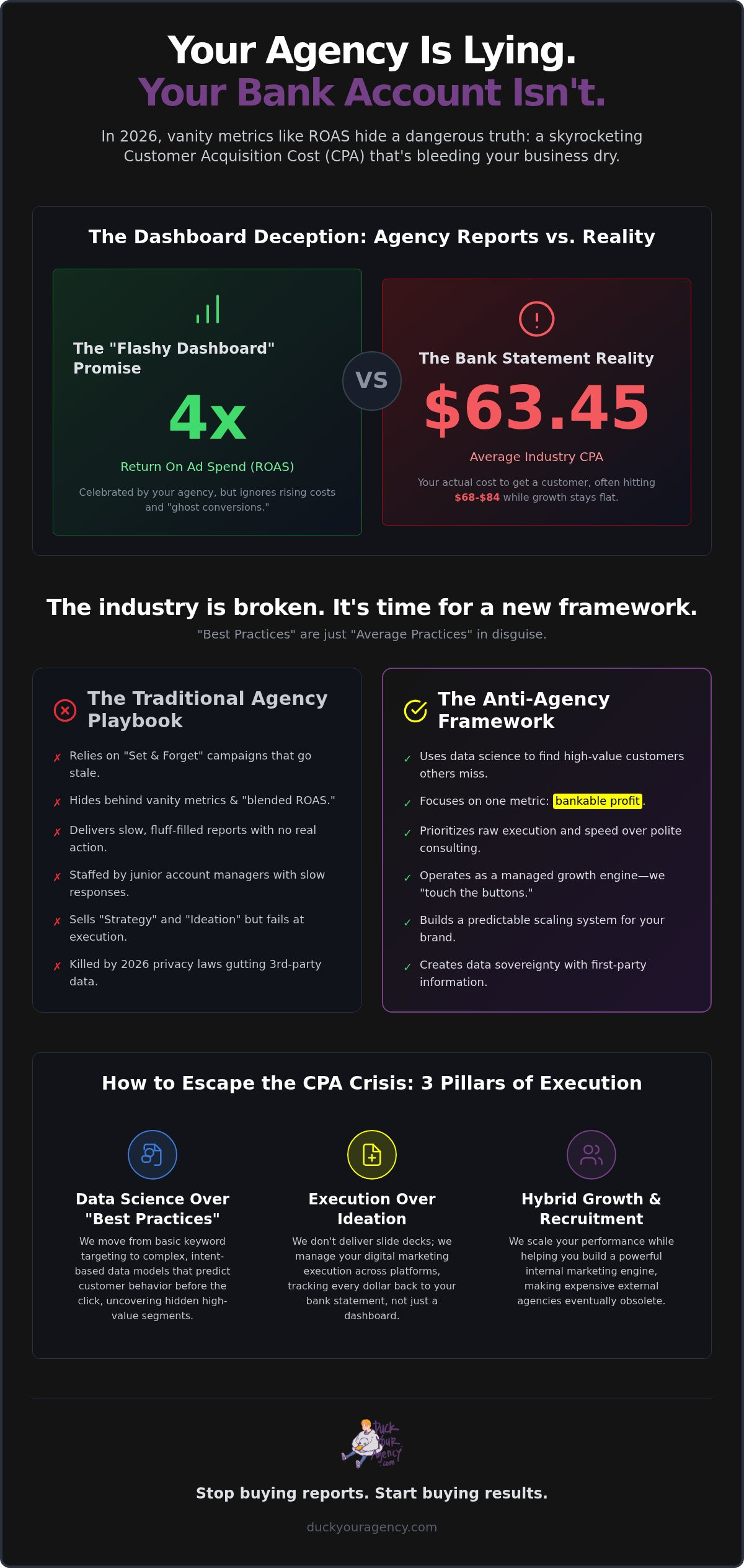 Ecommerce Growth Agency Brooklyn: Why Traditional Models Fail in 2026