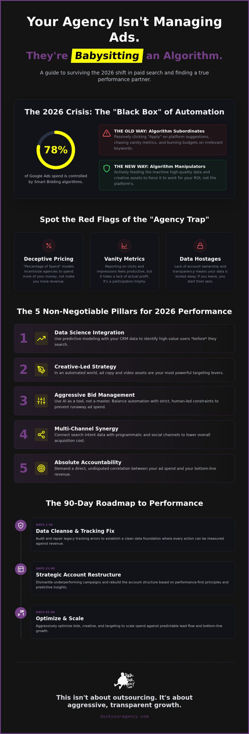 Outsourced Paid Search Management: The 2026 Guide to Performance-First Growth