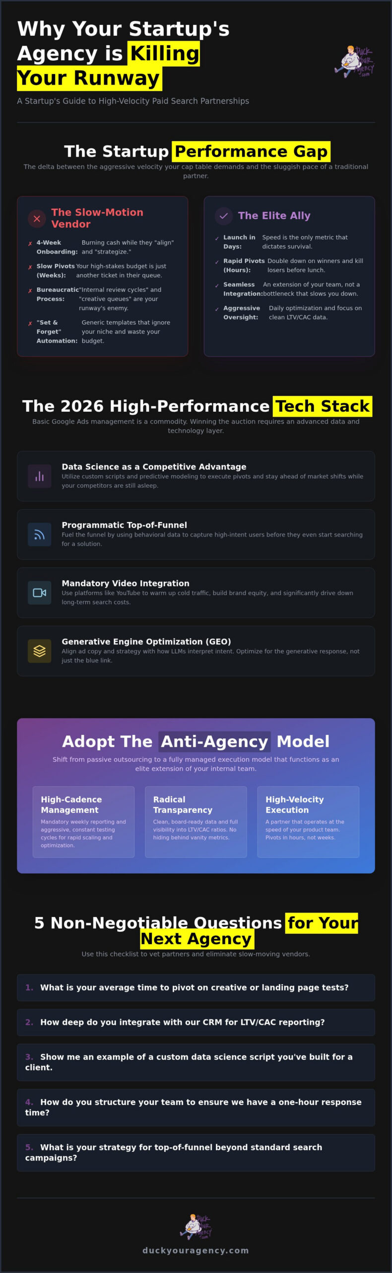 Paid Search Agency for Startups: Why Speed is Your Only KPI in 2026