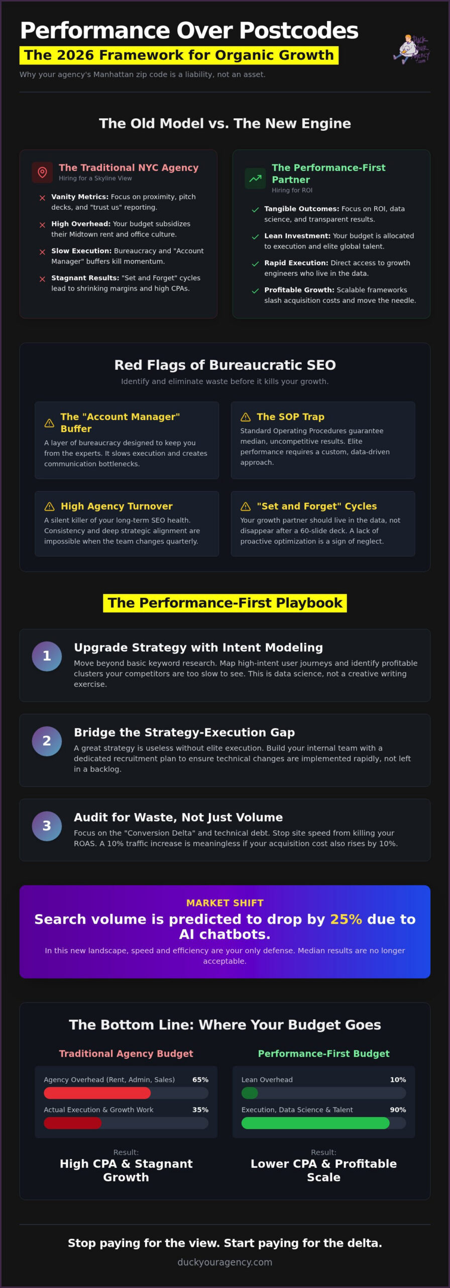 The Myth of the SEO Agency NYC: Why Performance Trumps Proximity in 2026