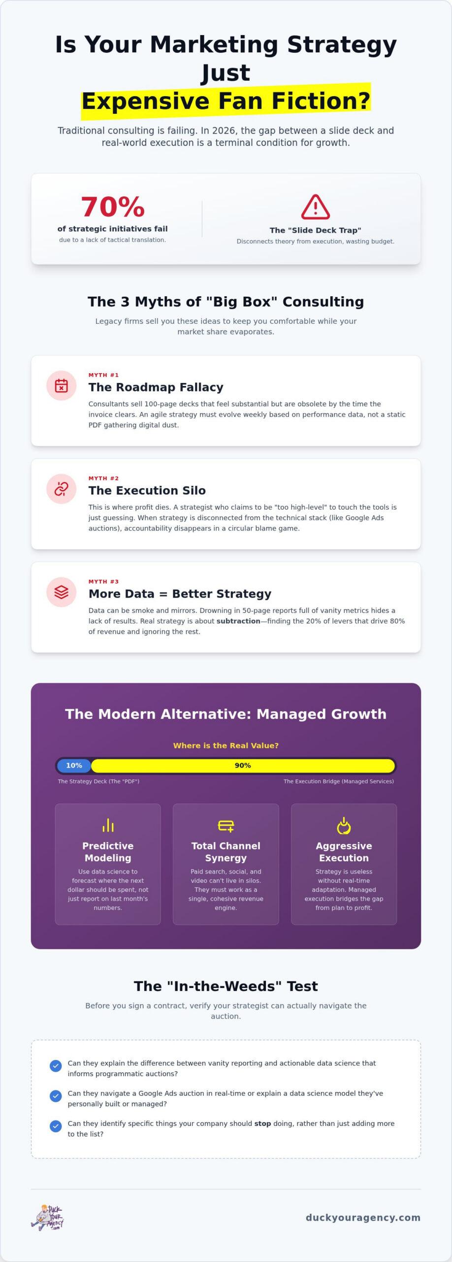 The Strategy-Execution Gap: Why Most Marketing Strategy Consulting Agencies Fail in 2026
