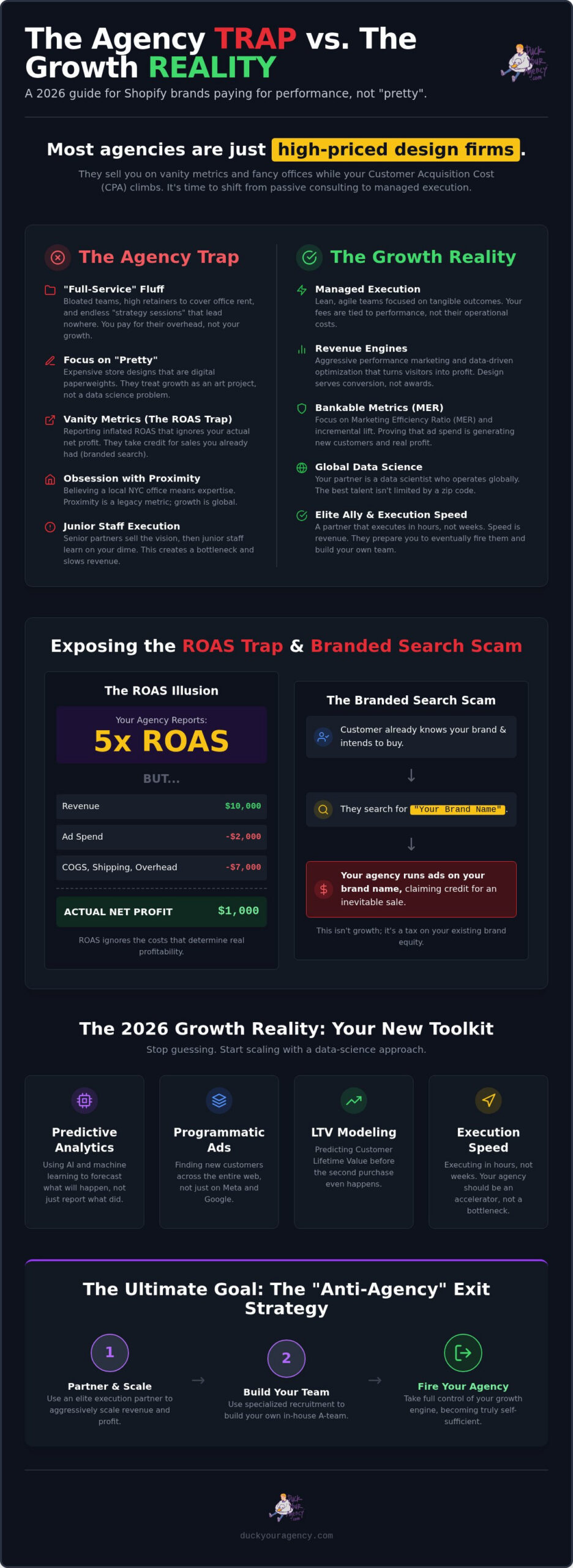 Why Your Shopify Marketing Agency NYC Is Costing You Sales: The 2026 Growth Reality