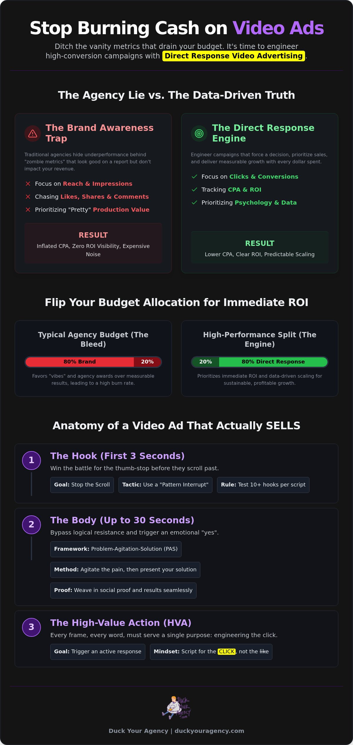 Direct Response Video Advertising: A No-Fluff Guide to High Conversions