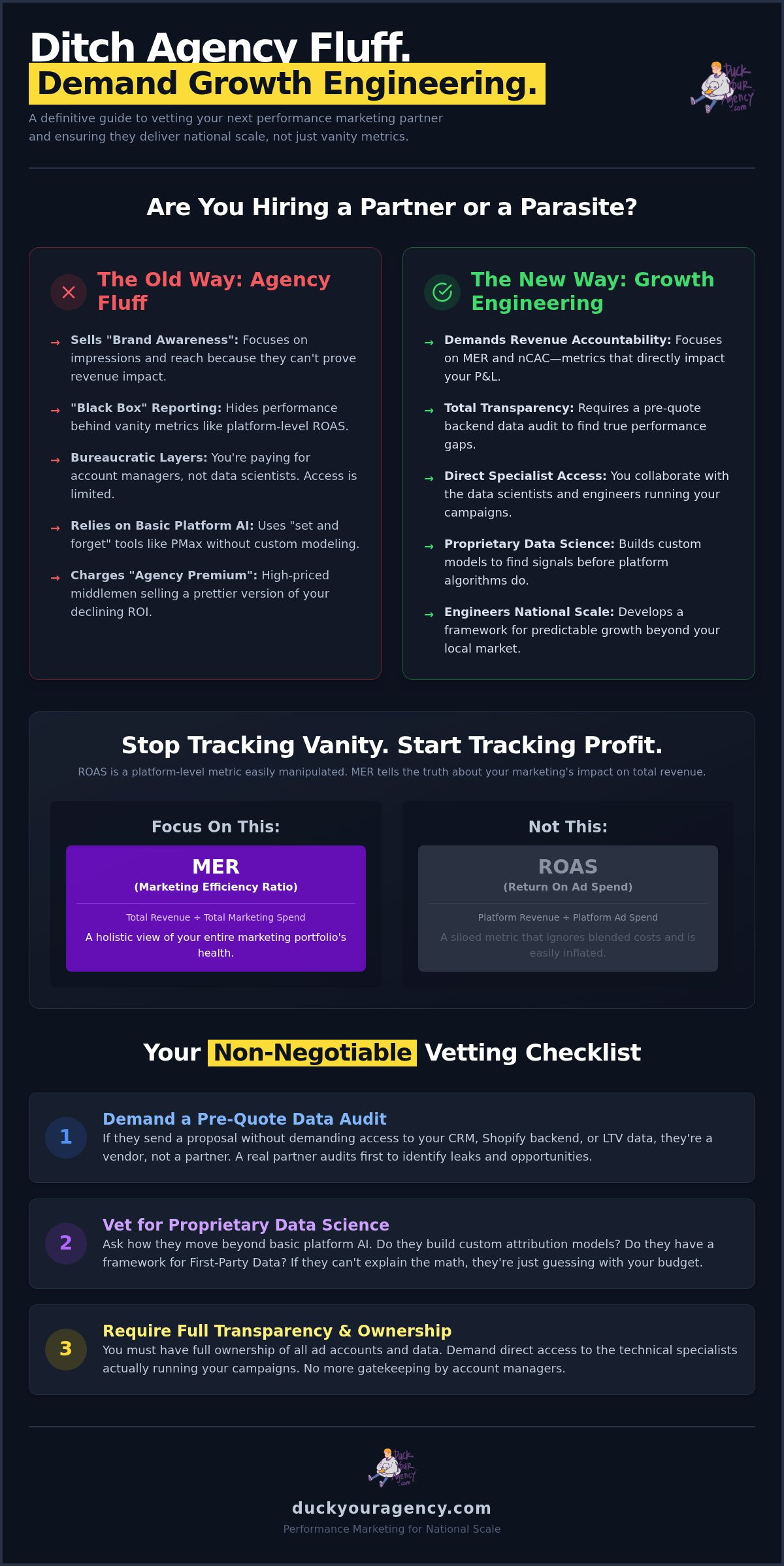 The Performance Marketing Agency NYC Selection Checklist: Engineering National Growth in 2026
