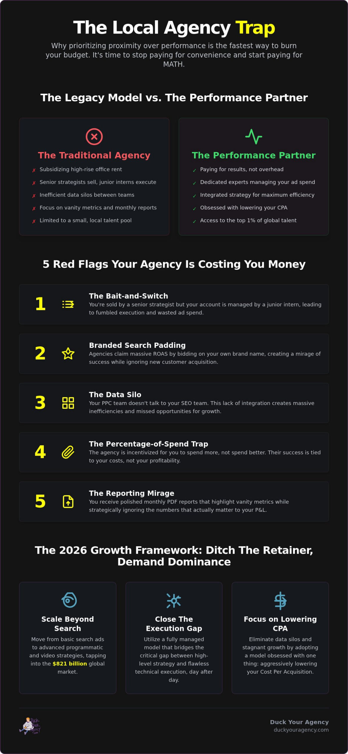 Best Digital Marketing Agency NYC: Why Your Search for a Local Partner is Wrong in 2026